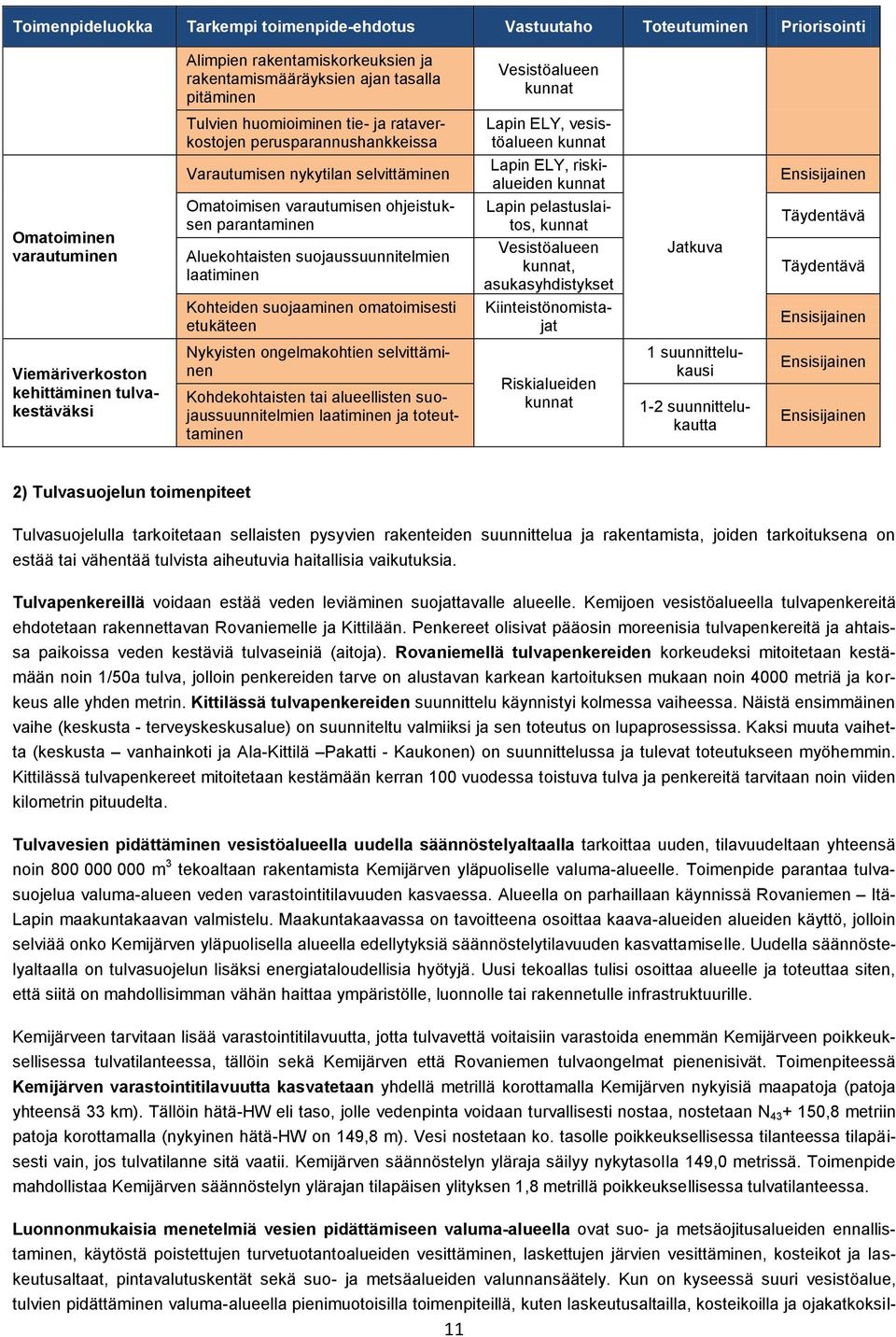 parantaminen Aluekohtaisten suojaussuunnitelmien laatiminen Lapin pelastuslaitos, Vesistöalueen, asukasyhdistykset Kohteiden suojaaminen omatoimisesti etukäteen Kiinteistönomistajat Viemäriverkoston