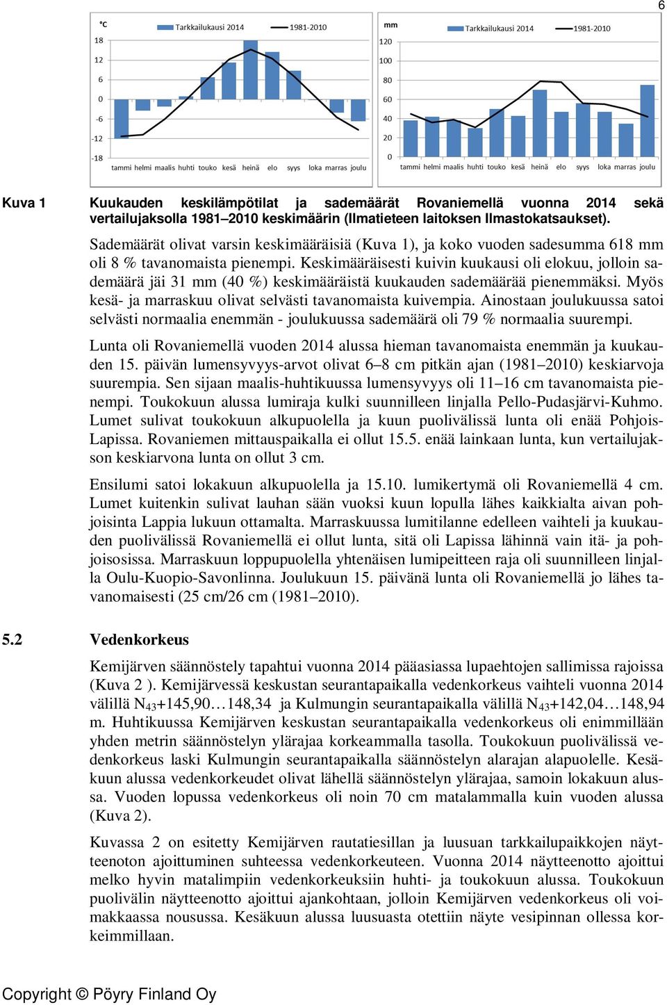 Keskimääräisesti kuivin kuukausi oli elokuu, jolloin sademäärä jäi 31 mm (40 %) keskimääräistä kuukauden sademäärää pienemmäksi. Myös kesä- ja marraskuu olivat selvästi tavanomaista kuivempia.