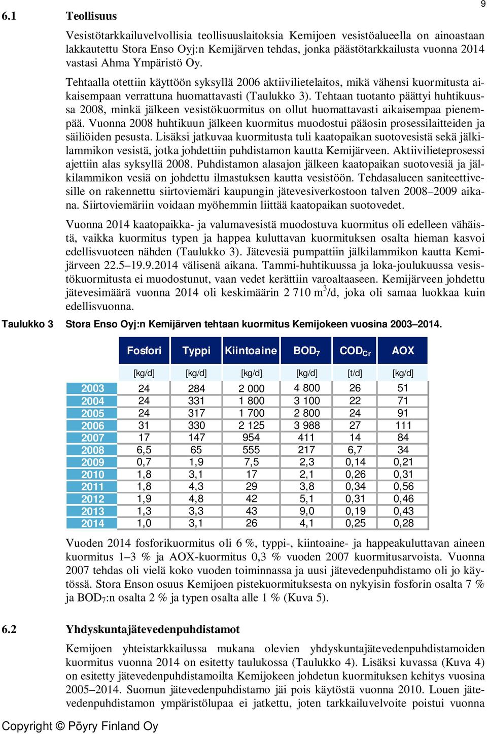 Tehtaan tuotanto päättyi huhtikuussa 2008, minkä jälkeen vesistökuormitus on ollut huomattavasti aikaisempaa pienempää.