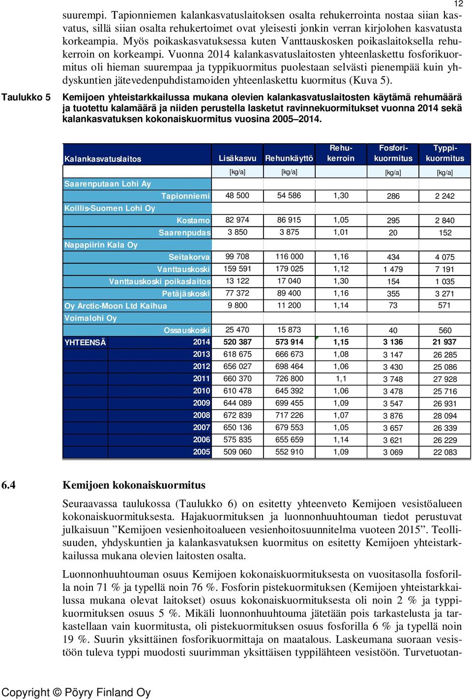 Vuonna 2014 kalankasvatuslaitosten yhteenlaskettu fosforikuormitus oli hieman suurempaa ja typpikuormitus puolestaan selvästi pienempää kuin yhdyskuntien jätevedenpuhdistamoiden yhteenlaskettu