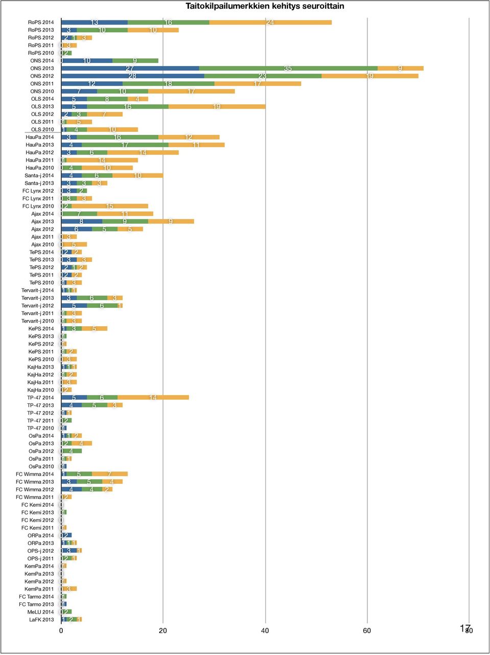 Tervarit-j 212 Tervarit-j 211 Tervarit-j 21 KePS 214 KePS 213 KePS 212 KePS 211 KePS 21 KajHa 213 KajHa 212 KajHa 211 KajHa 21 TP-47 214 TP-47 213 TP-47 212 TP-47 211 TP-47 21 OsPa 214 OsPa 213 OsPa