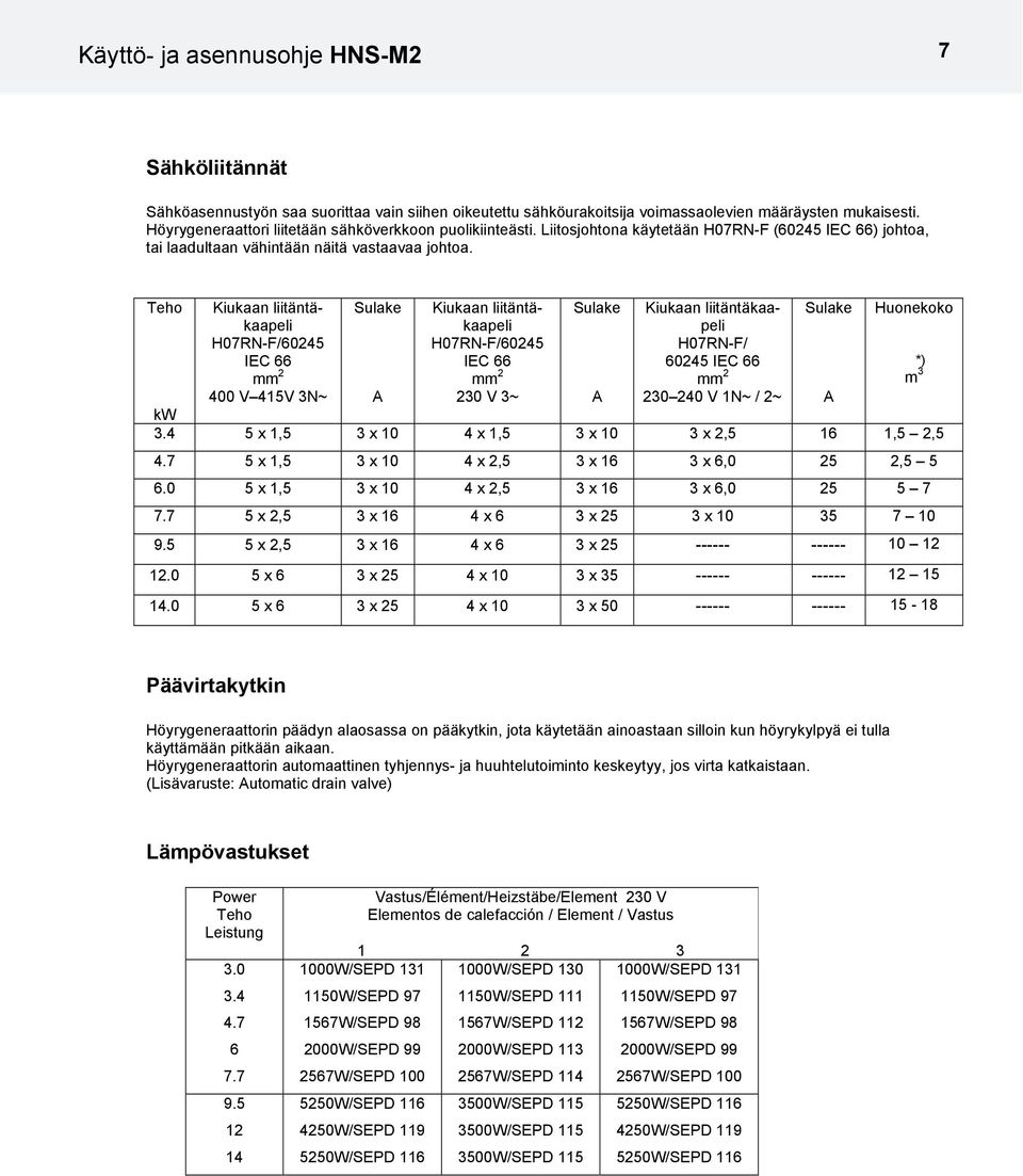 Teho Kiukaan liitäntäkaapeli H07RN-F/60245 IEC 66 mm 2 Sulake Kiukaan liitäntäkaapeli H07RN-F/60245 IEC 66 mm 2 Sulake Kiukaan liitäntäkaapeli H07RN-F/ 60245 IEC 66 mm 2 Sulake Huonekoko *) m 3 400 V