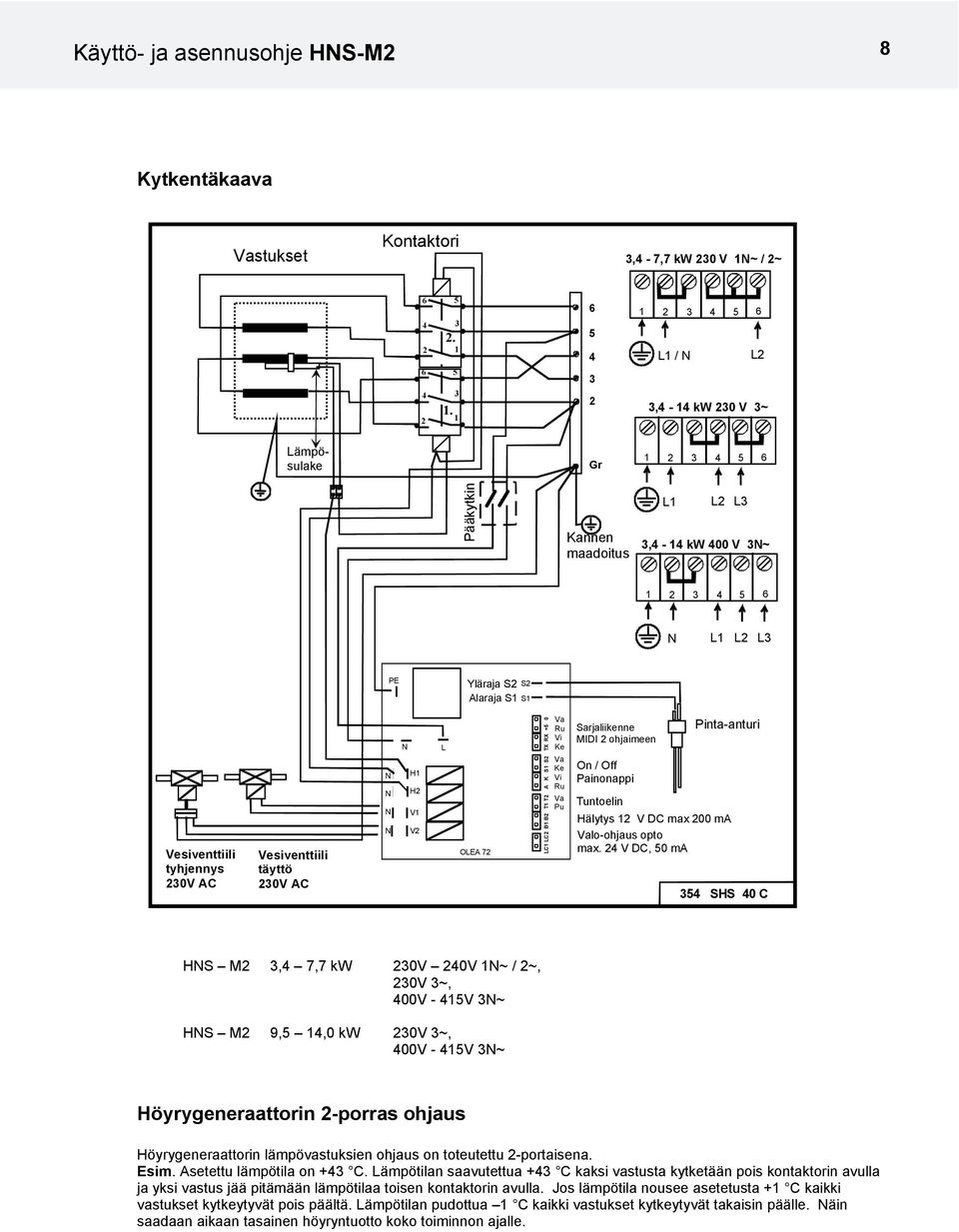 5 3 1 5 3 1 6 5 4 3 2 1 2 3 4 5 6 L1 / N L2 3,4-14 kw 230 V 3~ Lämpösulake Gr 1 2 3 4 5 6 Pääkytkin Kannen maadoitus L1 L2 L3 3,4-14 kw 400 V 3N~ 1 2 3 4 5 6 N L1 L2 L3 PE Yläraja S2 S2 Alaraja S1 S1