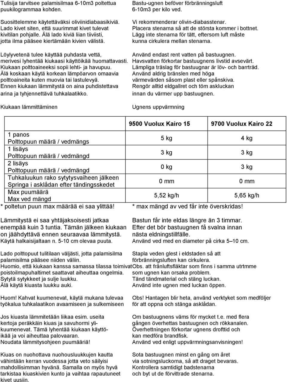 Kiukaan polttoaineeksi sopii lehti- ja havupuu. Älä koskaan käytä korkean lämpöarvon omaavia polttoaineita kuten muovia tai lastulevyä.