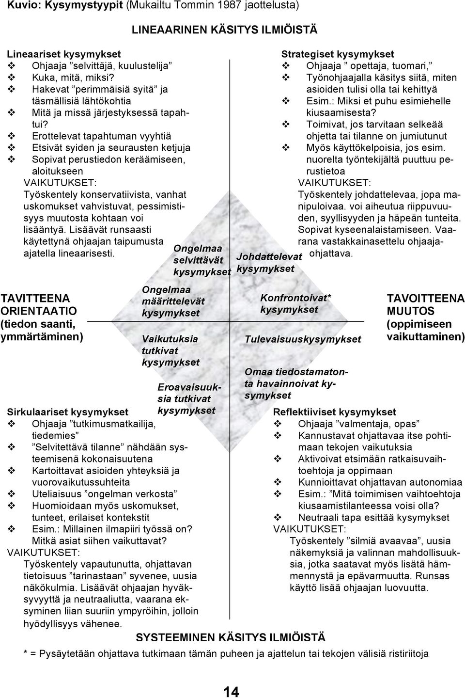 v Erottelevat tapahtuman vyyhtiä v Etsivät syiden ja seurausten ketjuja v Sopivat perustiedon keräämiseen, aloitukseen VAIKUTUKSET: Työskentely konservatiivista, vanhat uskomukset vahvistuvat,