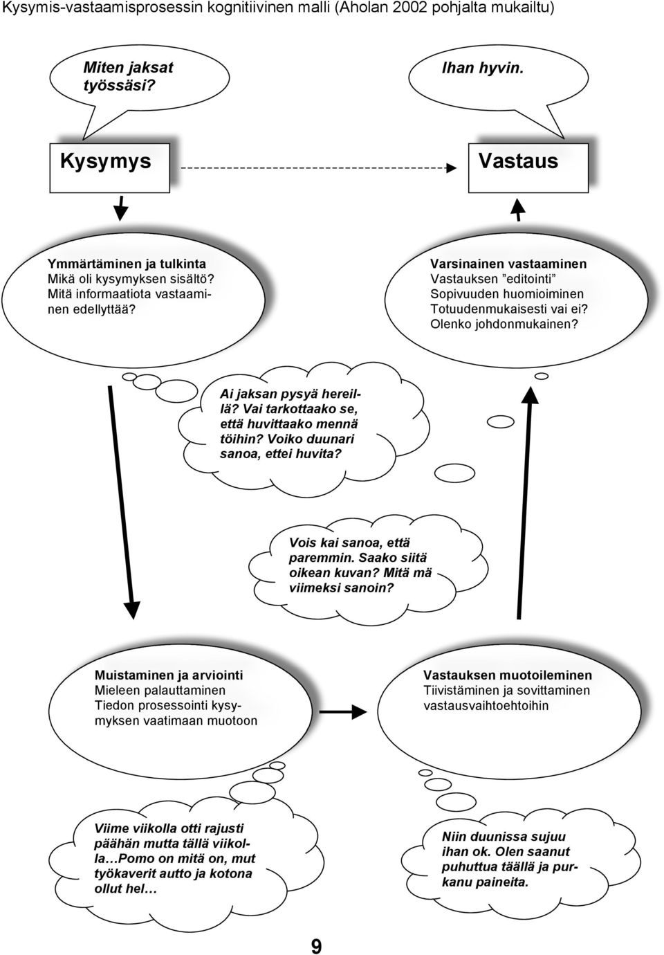 Vai tarkottaako se, että huvittaako mennä töihin? Voiko duunari sanoa, ettei huvita? sosiaalisen suotavuuden ja Vois kai sanoa, että sopivuuden huomioiminen paremmin. Saako siitä oikean kuvan?