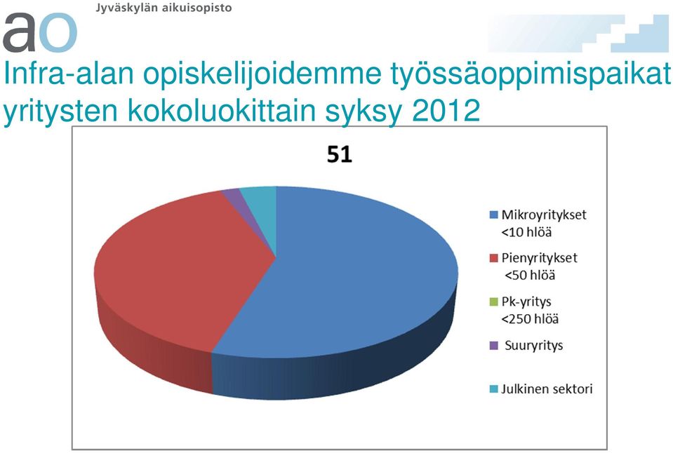 työssäoppimispaikat