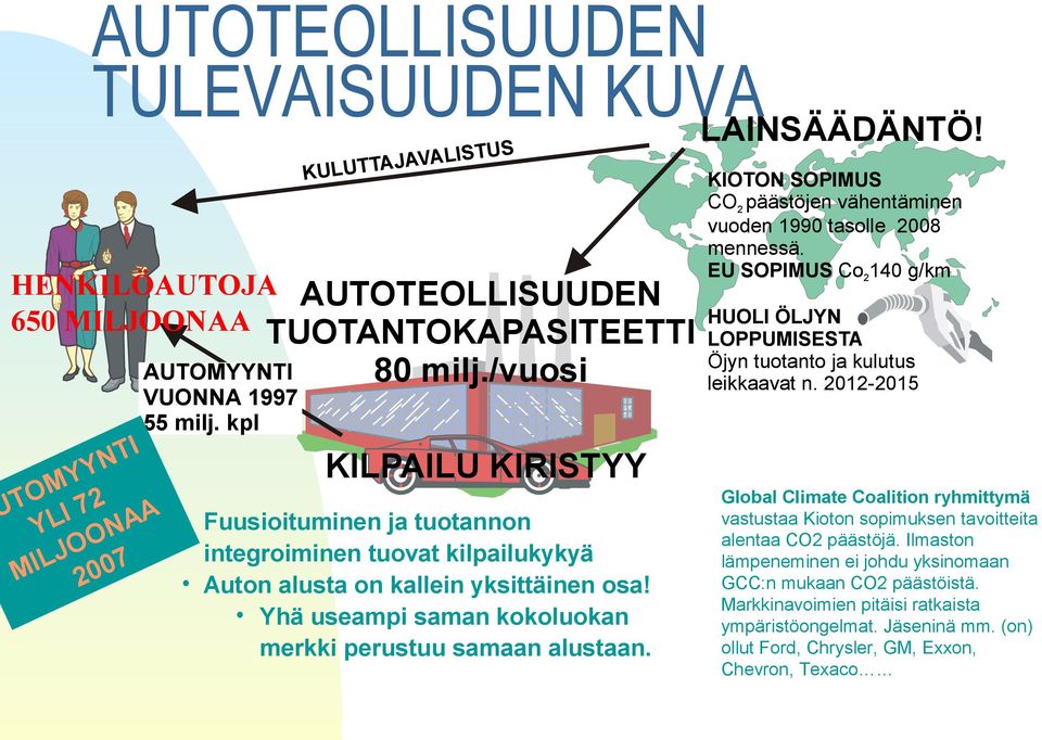 Yhä useampi saman kokoluokan merkki perustuu samaan alustaan. KIOTON SOPIMUS CO2 päästöjen vähentäminen vuoden 1990 tasolle 2008 mennessä.