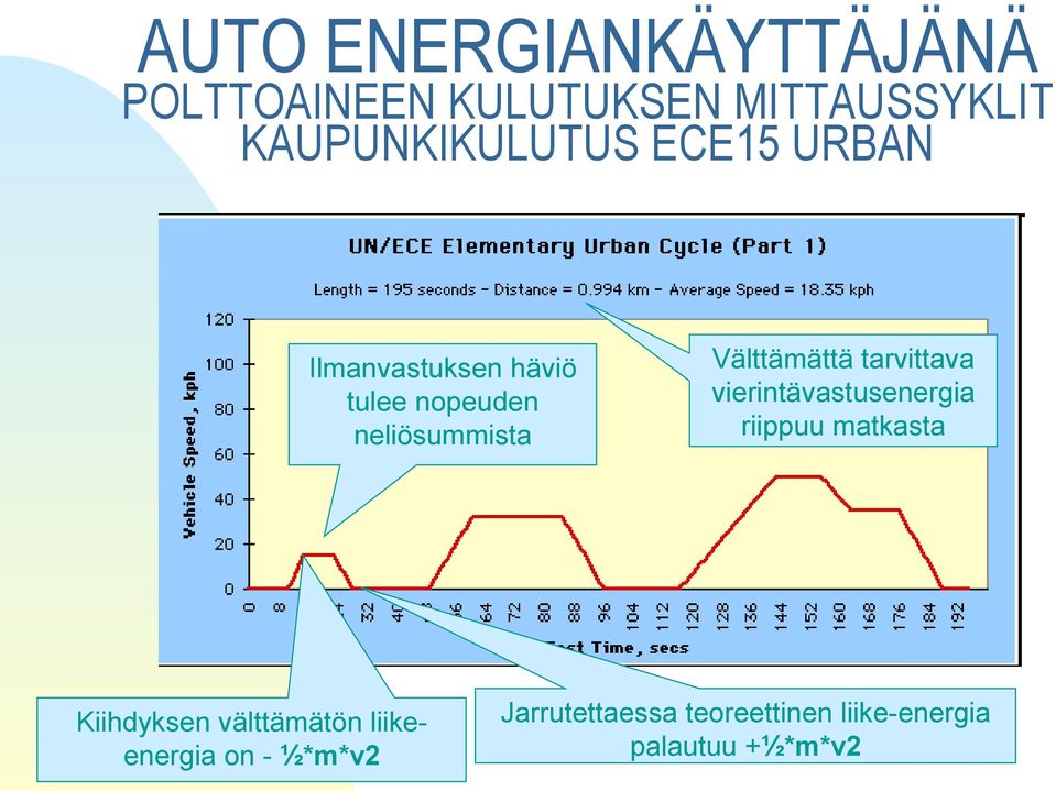 neliösummista Kiihdyksen välttämätön liikeenergia on - ½*m*v2 Välttämättä