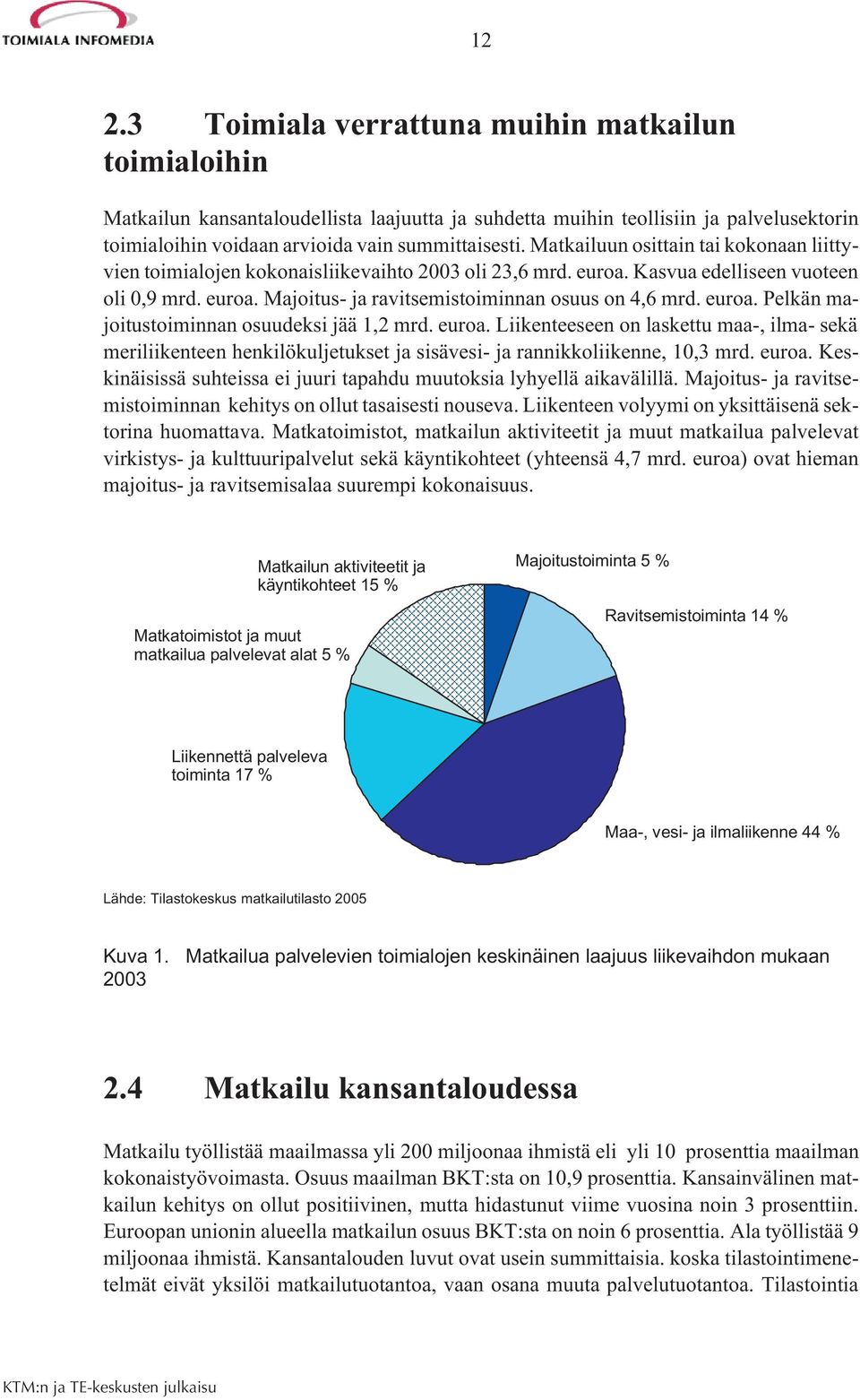 euroa. Pelkän majoitustoiminnan osuudeksi jää 1,2 mrd. euroa. Liikenteeseen on laskettu maa-, ilma- sekä meriliikenteen henkilökuljetukset ja sisävesi- ja rannikkoliikenne, 10,3 mrd. euroa. Keskinäisissä suhteissa ei juuri tapahdu muutoksia lyhyellä aikavälillä.