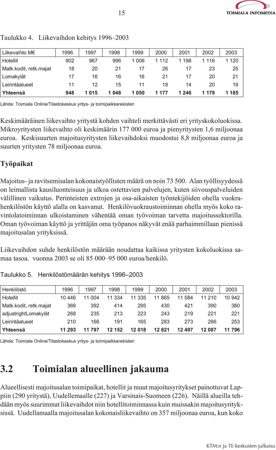 yritys- ja toimipaikkarekisteri Keskimääräinen liikevaihto yritystä kohden vaihteli merkittävästi eri yrityskokoluokissa.