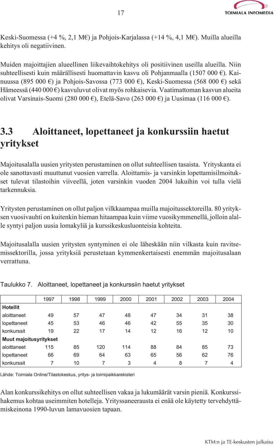 Kainuussa (895 000 ) ja Pohjois-Savossa (773 000 ), Keski-Suomessa (568 000 ) sekä Hämeessä (440 000 ) kasvuluvut olivat myös rohkaisevia.