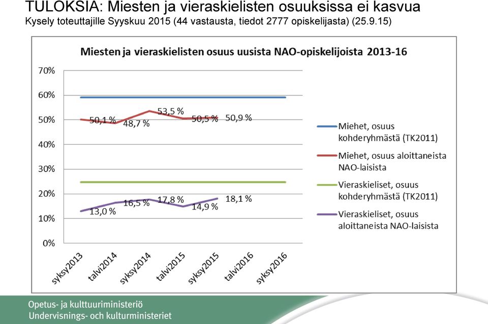 kasvua Kysely toteuttajille Syyskuu