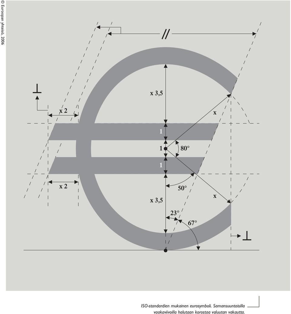 eurosymboli.