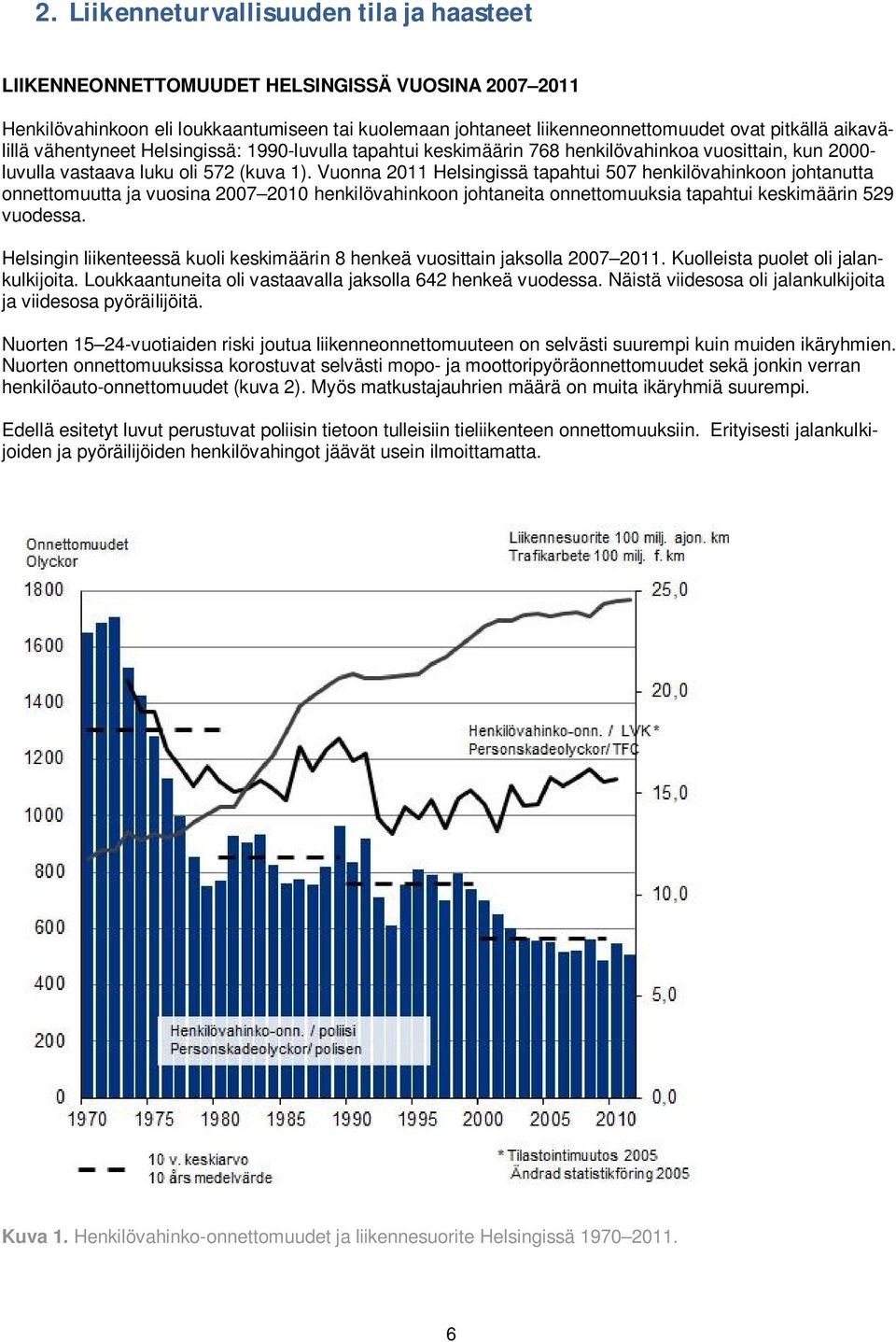 Vuonna 2011 Helsingissä tapahtui 507 henkilövahinkoon johtanutta onnettomuutta ja vuosina 2007 2010 henkilövahinkoon johtaneita onnettomuuksia tapahtui keskimäärin 529 vuodessa.