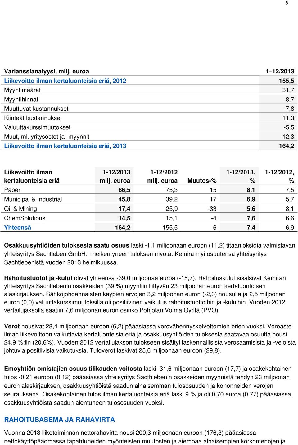 yritysostot ja -myynnit -12,3 Liikevoitto ilman kertaluonteisia eriä, 2013 164,2 Liikevoitto ilman kertaluonteisia eriä 1-12/2013 milj. euroa 1-12/2012 milj.