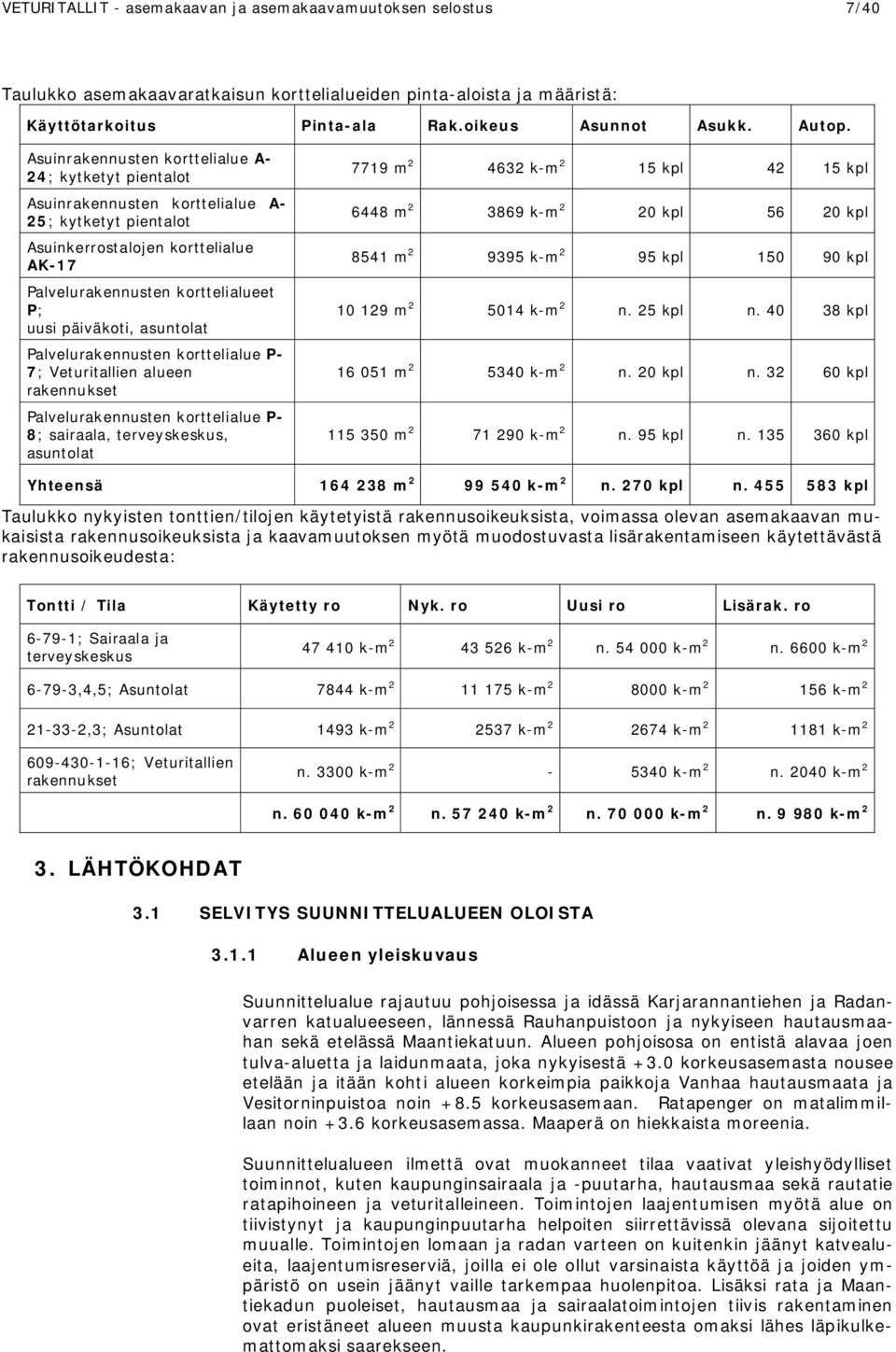 päiväkoti, asuntolat Palvelurakennusten korttelialue P- 7; Veturitallien alueen rakennukset Palvelurakennusten korttelialue P- 8; sairaala, terveyskeskus, asuntolat 7719 m 2 4632 k-m 2 15 kpl 42 15