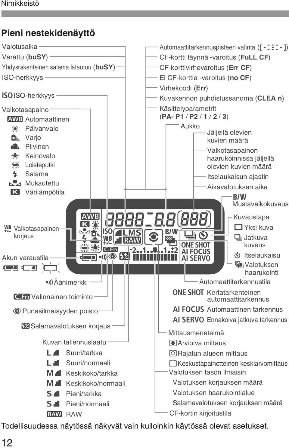 12 KValinnainen toiminto LPunasilmäisyyden poisto ysalamavalotuksen korjaus Kuvan tallennuslaatu 37 Suuri/tarkka 38 Suuri/normaali 47 Keskikoko/tarkka 48 Keskikoko/normaali 67 Pieni/tarkka 68