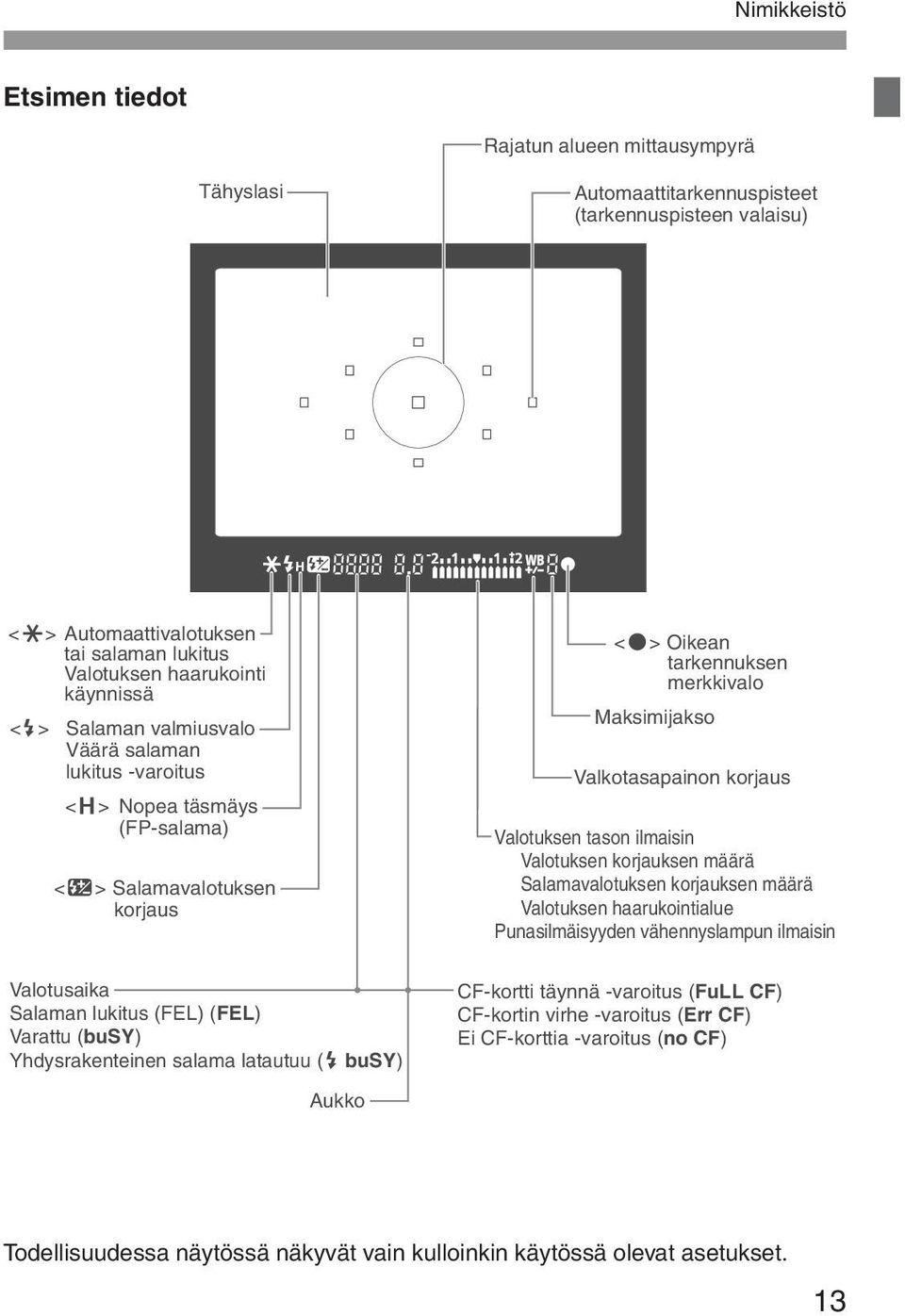 latautuu (D busy) <o> Oikean tarkennuksen merkkivalo Maksimijakso Valkotasapainon korjaus Valotuksen tason ilmaisin Valotuksen korjauksen määrä Salamavalotuksen korjauksen määrä Valotuksen