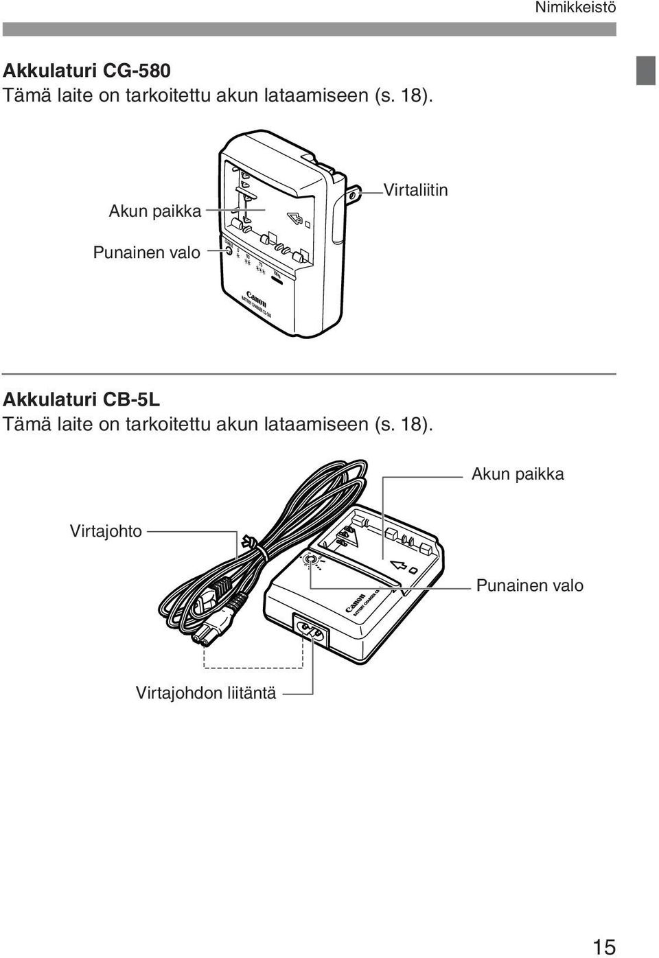 Akun paikka Virtaliitin Punainen valo Akkulaturi CB-5L Tämä