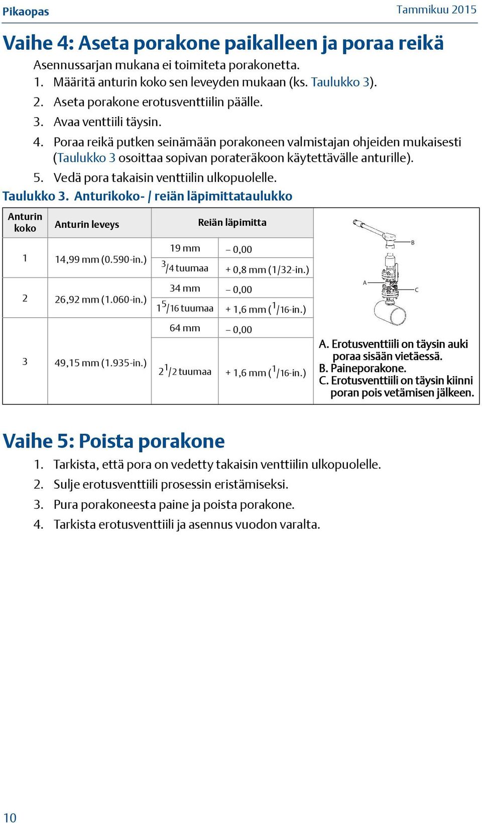 Vedä pora takaisin venttiilin ulkopuolelle. Taulukko 3. Anturikoko- / reiän läpimittataulukko Anturin koko Anturin leveys Reiän läpimitta 1 1,99 mm (0.590-in.) 19 mm 0,00 3 / tuumaa + 0,8 mm (1/32-in.