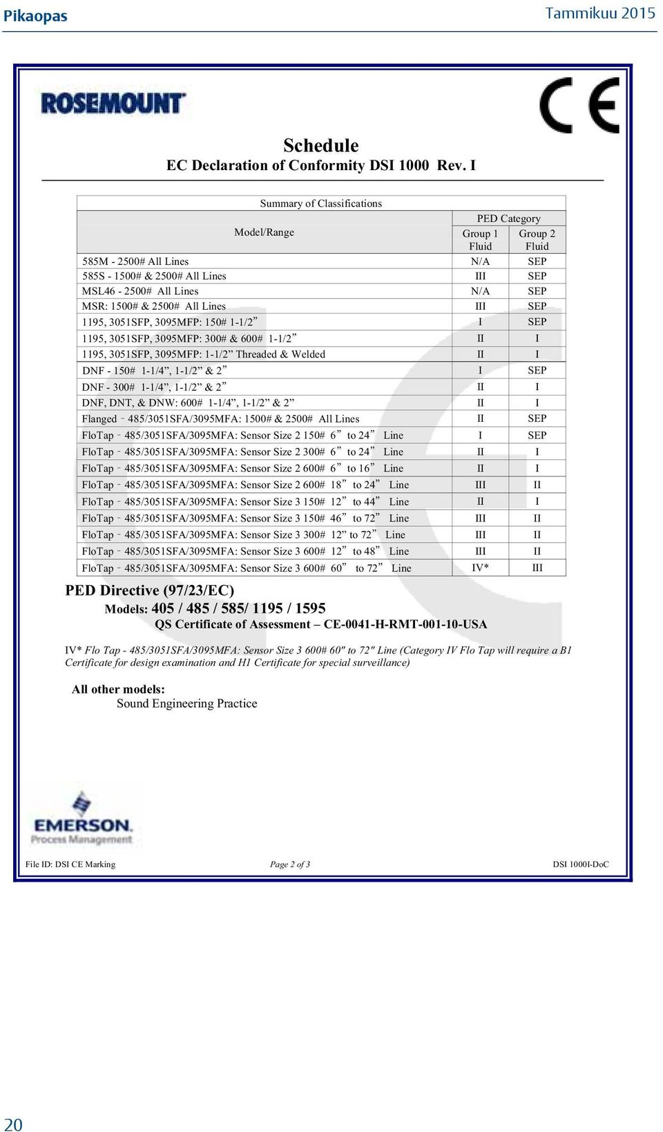 All Lines III SEP 1195, 3051SFP, 3095MFP: 150# 1-1/2 I SEP 1195, 3051SFP, 3095MFP: 300# & 600# 1-1/2 II I 1195, 3051SFP, 3095MFP: 1-1/2 Threaded & Welded II I DNF - 150# 1-1/, 1-1/2 & 2 I SEP DNF -