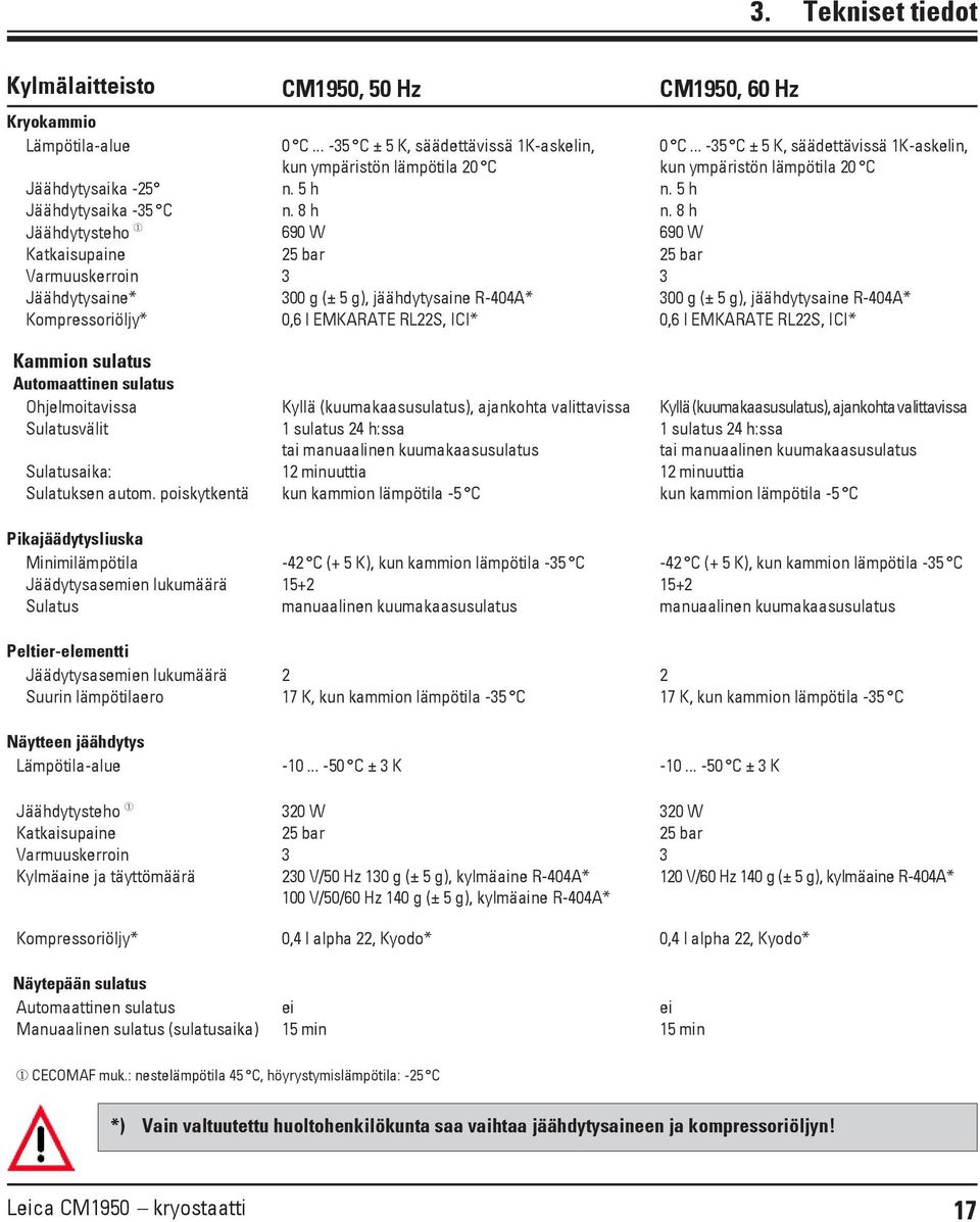 8 h Jäähdytysteho 690 W 690 W Katkaisupaine 25 bar 25 bar Varmuuskerroin 3 3 Jäähdytysaine* 300 g (± 5 g), jäähdytysaine R-404A* 300 g (± 5 g), jäähdytysaine R-404A* Kompressoriöljy* 0,6 l EMKARATE