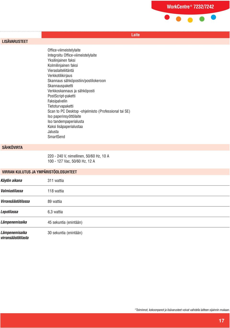 Kaksi lisäpaperialustaa Jalusta SmartSend SÄHKÖVIRTA VIRRAN KULUTUS JA YMPÄRISTÖOLOSUHTEET 220-240 V, nimellinen, 50/60 Hz, 10 A 100-127 Vac, 50/60 Hz, 12 A Käytön aikana Valmiustilassa