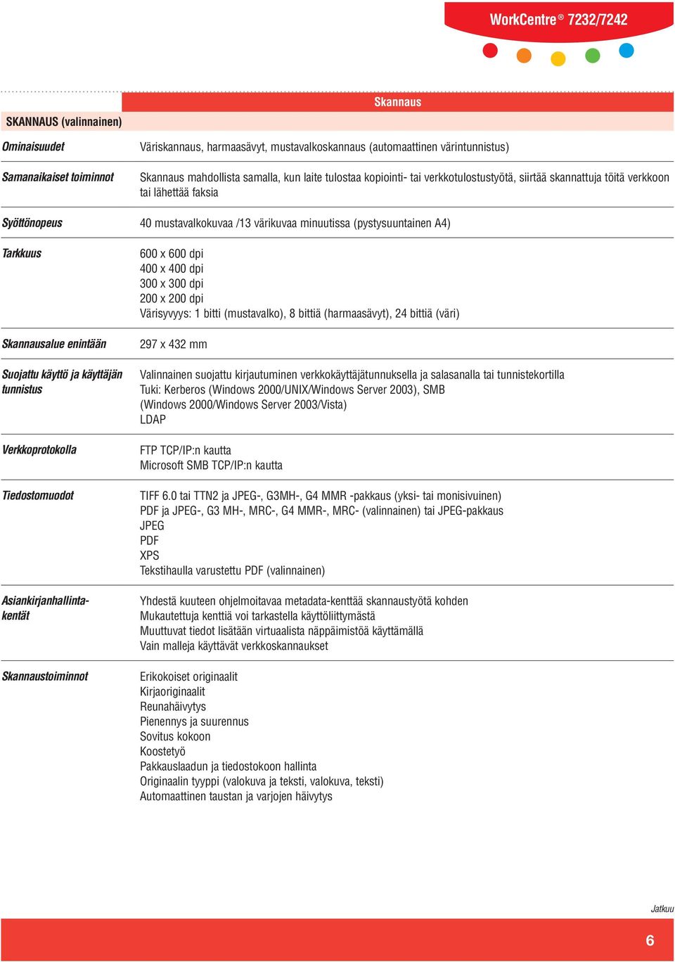 Suojattu käyttö ja käyttäjän tunnistus Verkkoprotokolla Tiedostomuodot Asiankirjanhallintakentät Skannaustoiminnot 600 x 600 dpi 400 x 400 dpi 300 x 300 dpi 200 x 200 dpi Värisyvyys: 1 bitti