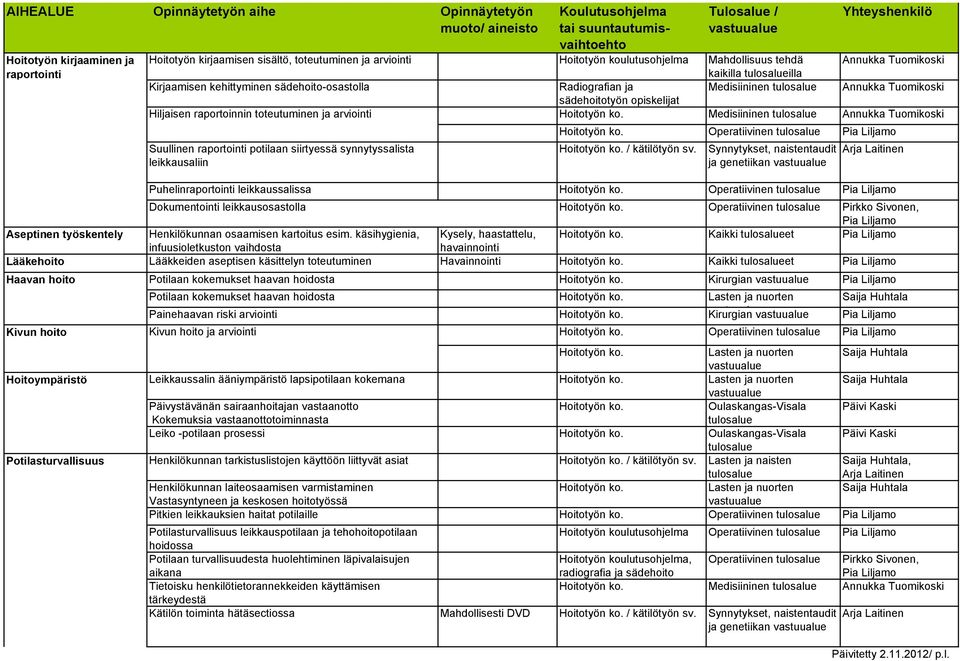 Operatiivinen Suullinen raportointi potilaan siirtyessä synnytyssalista leikkausaliin / kätilötyön sv.