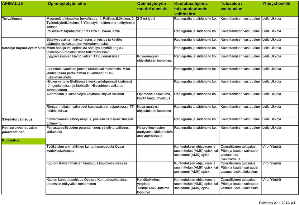 Säteilyn käytön optimointi Miten hoitaja voi optimoida säteilyn käyttöä angio-/ toimenpide-radiologisissa tutkimuksissa?