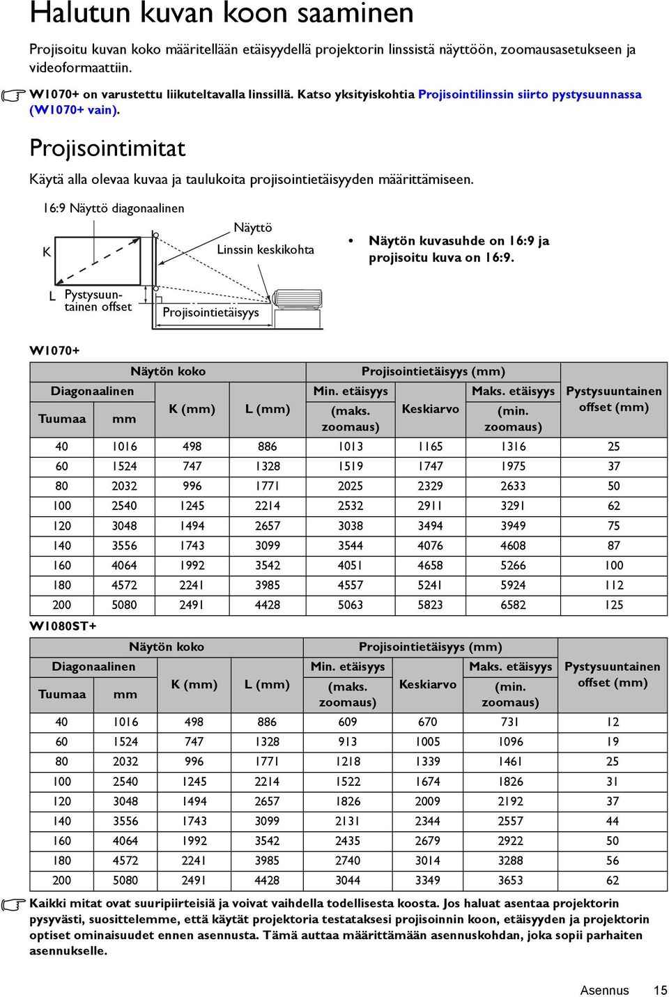 16:9 Näyttö diagonaalinen K Näyttö Linssin keskikohta Näytön kuvasuhde on 16:9 ja projisoitu kuva on 16:9.