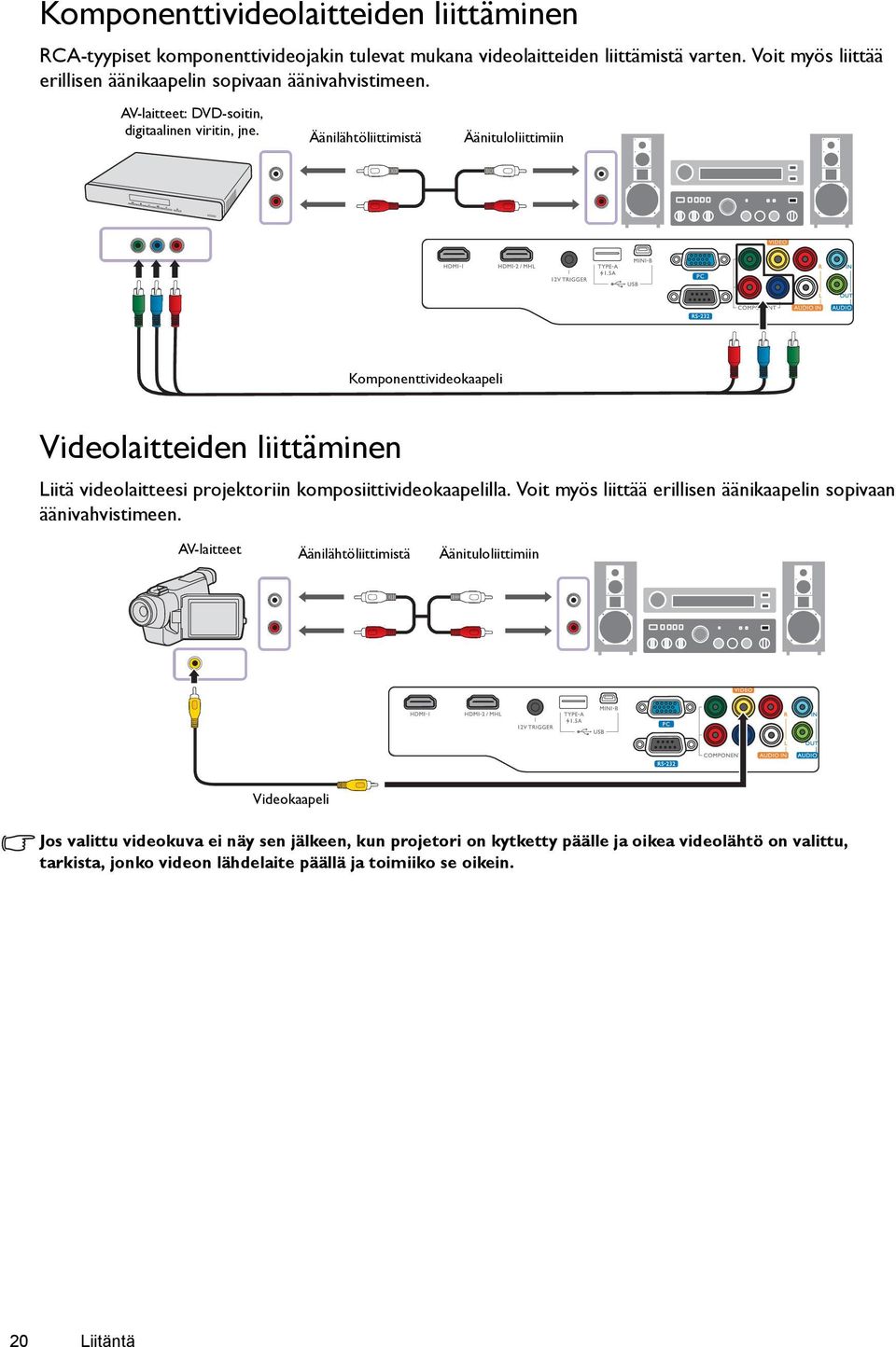 Äänilähtöliittimistä Äänituloliittimiin Komponenttivideokaapeli Videolaitteiden liittäminen Liitä videolaitteesi projektoriin komposiittivideokaapelilla.