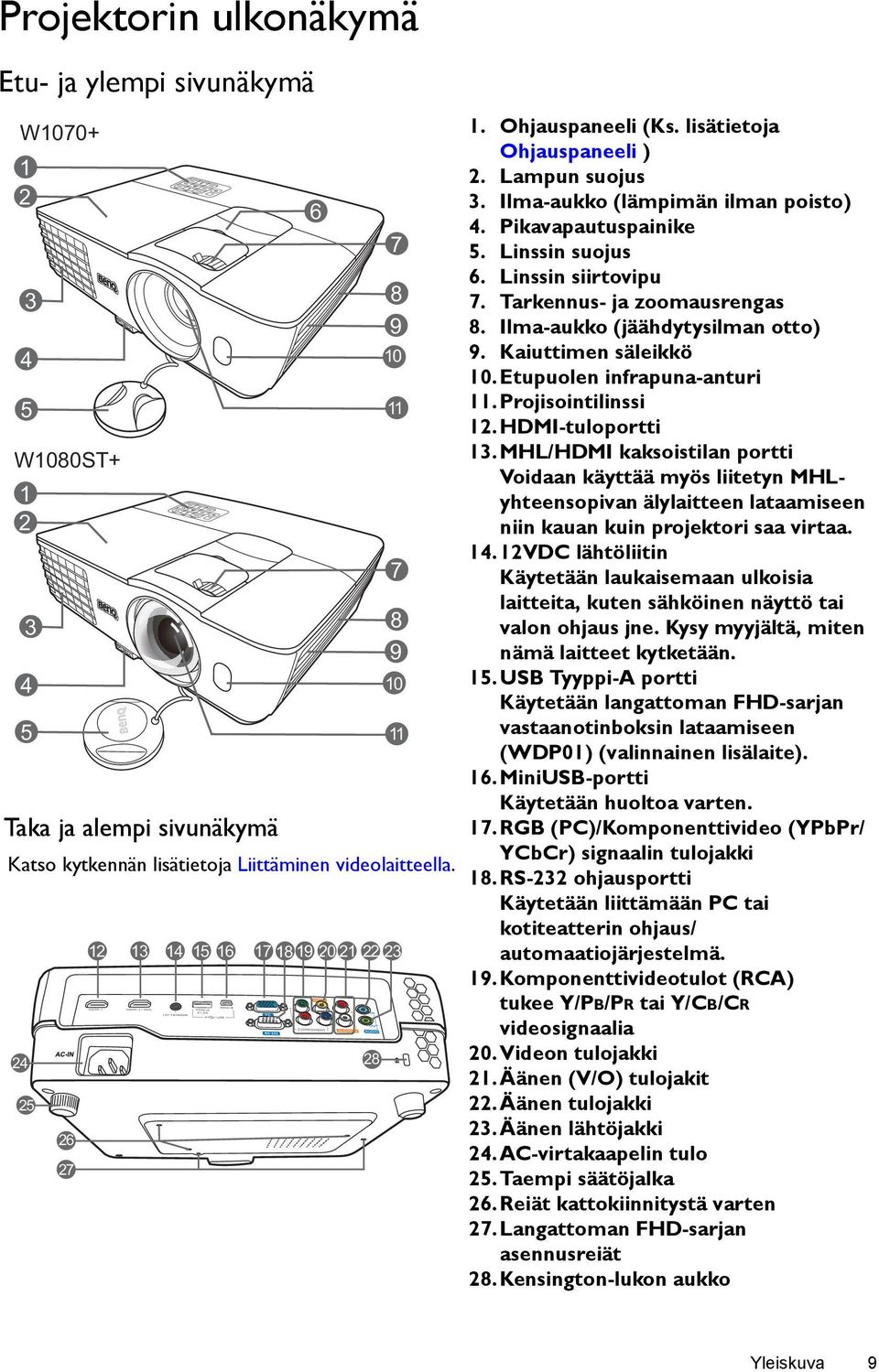 Pikavapautuspainike 5. Linssin suojus 6. Linssin siirtovipu 7. Tarkennus- ja zoomausrengas 8. Ilma-aukko (jäähdytysilman otto) 9. Kaiuttimen säleikkö 10.Etupuolen infrapuna-anturi 11.