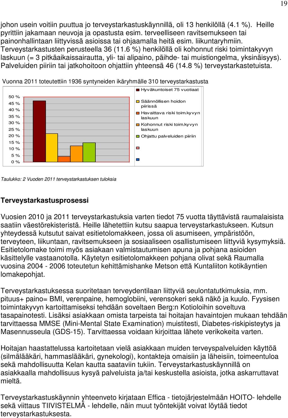 6 %) henkilöllä oli kohonnut riski toimintakyvyn laskuun (= 3 pitkäaikaissairautta, yli- tai alipaino, päihde- tai muistiongelma, yksinäisyys).