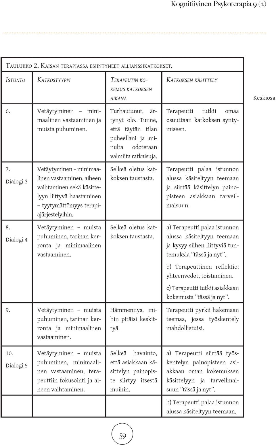 Terapeutti tutkii omaa osuuttaan katkoksen syntymiseen. 7.