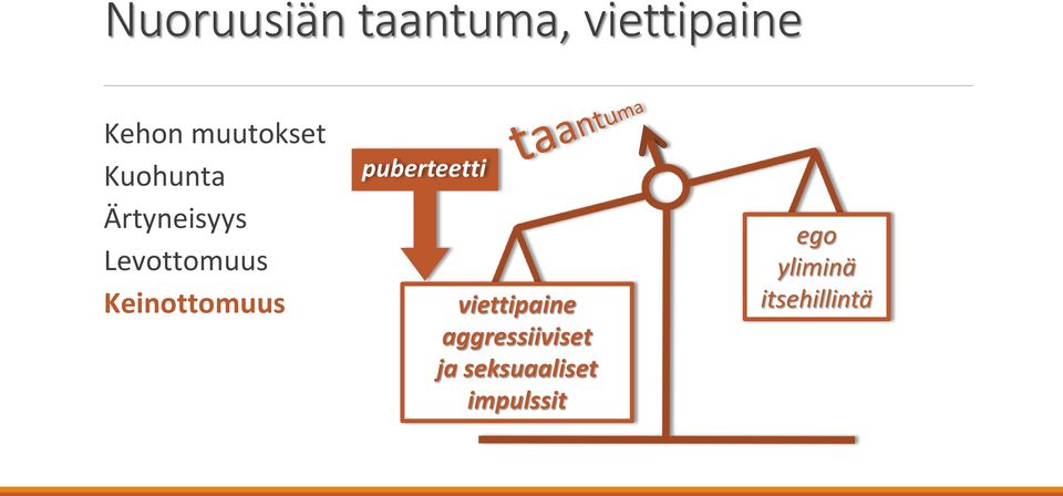 Keinottomuus puberteetti viettipaine