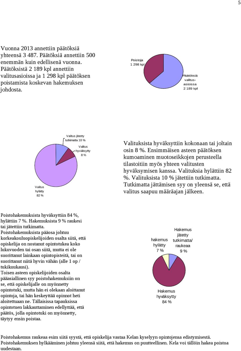 Ensimmäisen asteen päätöksen kumoaminen muotoseikkojen perusteella tilastoitiin myös yhteen valitusten hyväksymisen kanssa. Valituksia hylättiin %. Valituksista 0 % jätettiin tutkimatta.