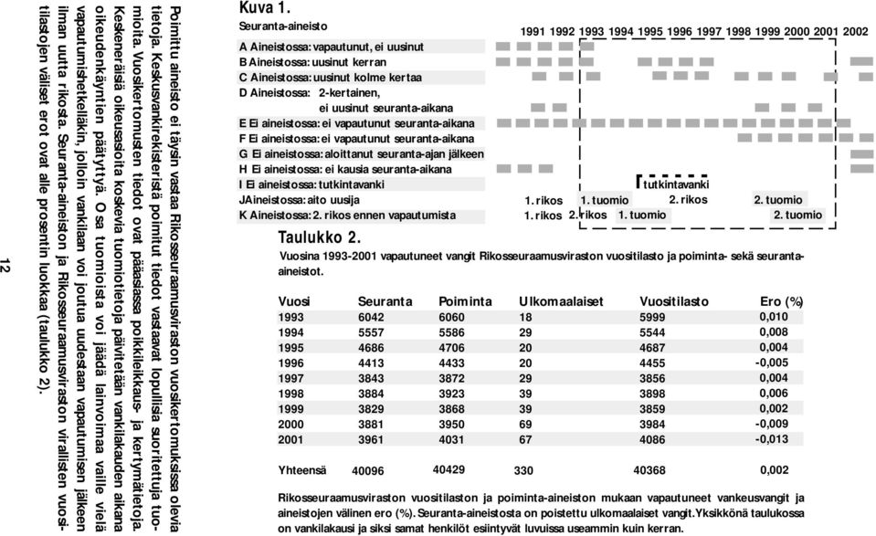 Osa tuomioista voi jäädä lainvoimaa vaille vielä vapautumishetkelläkin, jolloin vankilaan voi joutua uudestaan vapautumisen jälkeen ilman uutta rikosta.