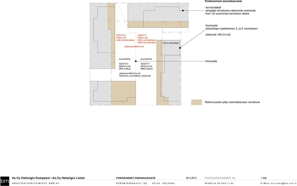ja 3. kerrokseen yhteensä 193,3 k-m2 suunnitelma: TONTTI 6 5004,5 k-m2 (904,5 ylitys) suunnitelma TONTTI 4815,0 k-m2 (885,0 alitus) Kerrosala yhteensä