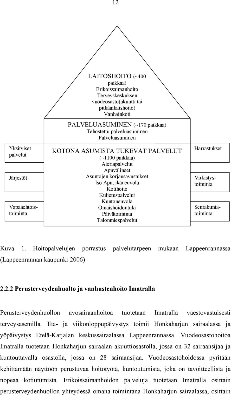 Omaishoidontuki Päivätoiminta Talonmiespalvelut Tukipalvelut Harrastukset Vapaaehtoistoiminta Virkistystoiminta Seurakuntatoiminta Kuva 1.