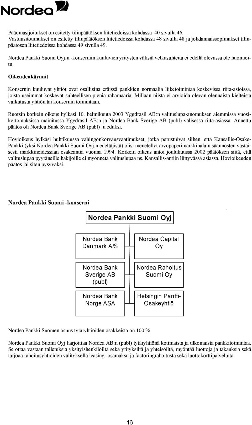 Nordea Pankki Suomi Oyj:n -konserniin kuuluvien yritysten välisiä velkasuhteita ei edellä olevassa ole huomioitu.