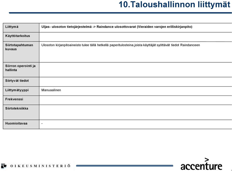 Ulosoton kirjanpitoaineisto tulee tällä hetkellä