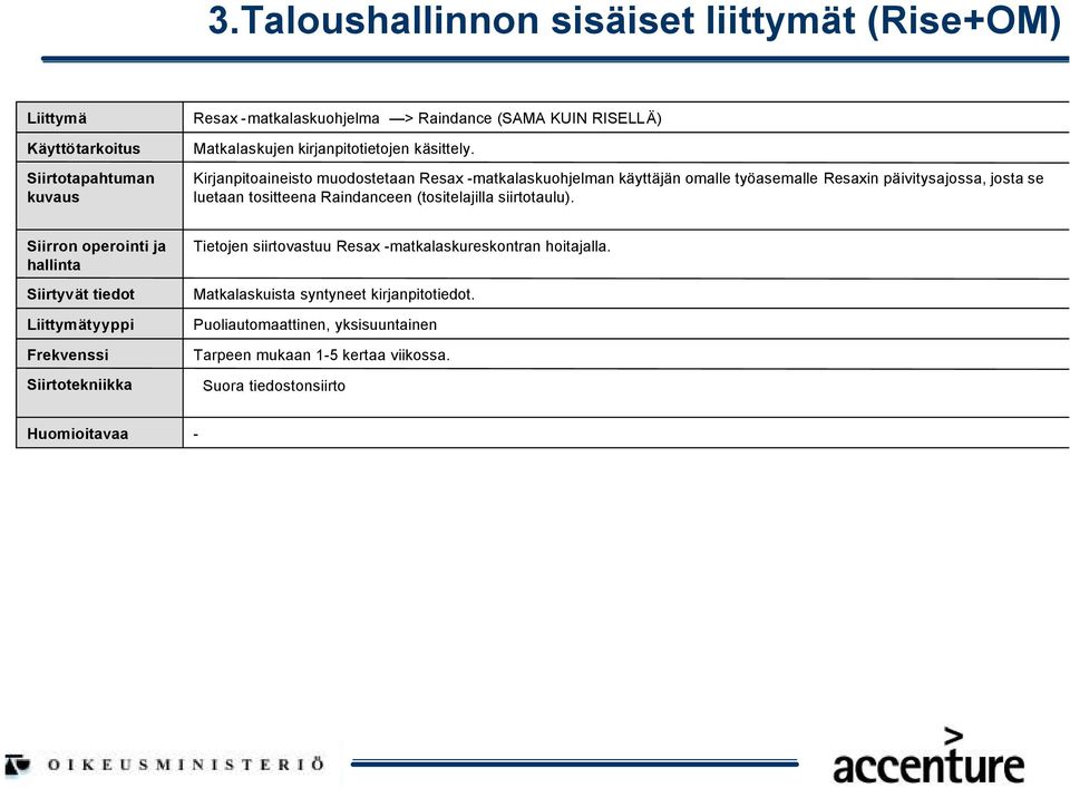 Kirjanpitoaineisto muodostetaan Resax matkalaskuohjelman käyttäjän omalle työasemalle Resaxin päivitysajossa, josta se luetaan