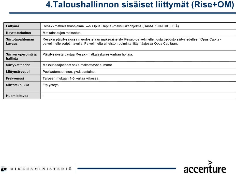 Resaxin päivitysajossa muodostetaan maksuaineisto Resax palvelimelle, josta tiedosto siirtyy edelleen Opus Capita palvelimelle