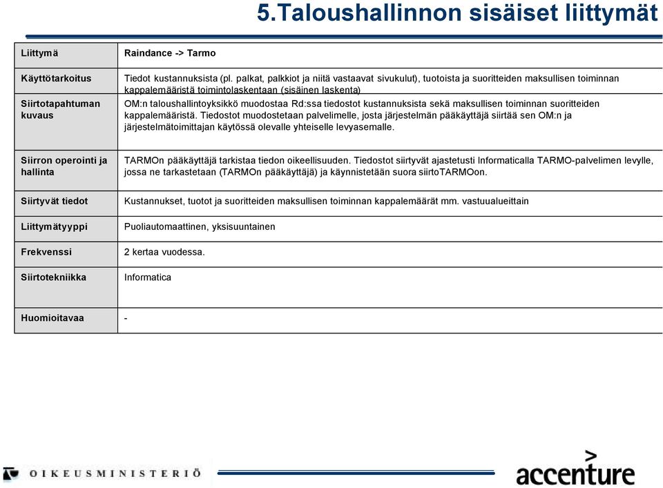 tiedostot kustannuksista sekä maksullisen toiminnan suoritteiden kappalemääristä.