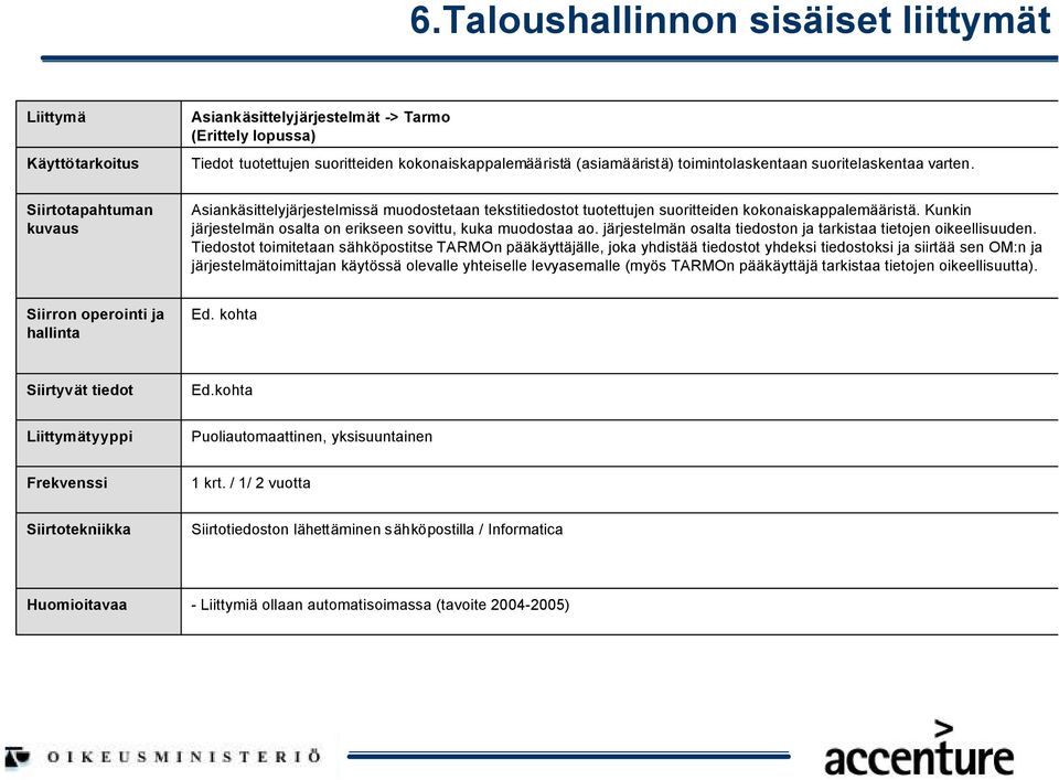 järjestelmän osalta tiedoston ja tarkistaa tietojen oikeellisuuden.