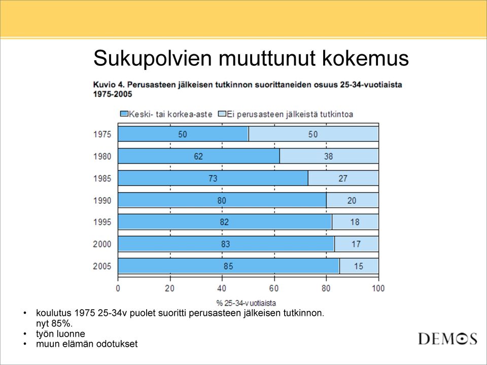 suoritti perusasteen jälkeisen