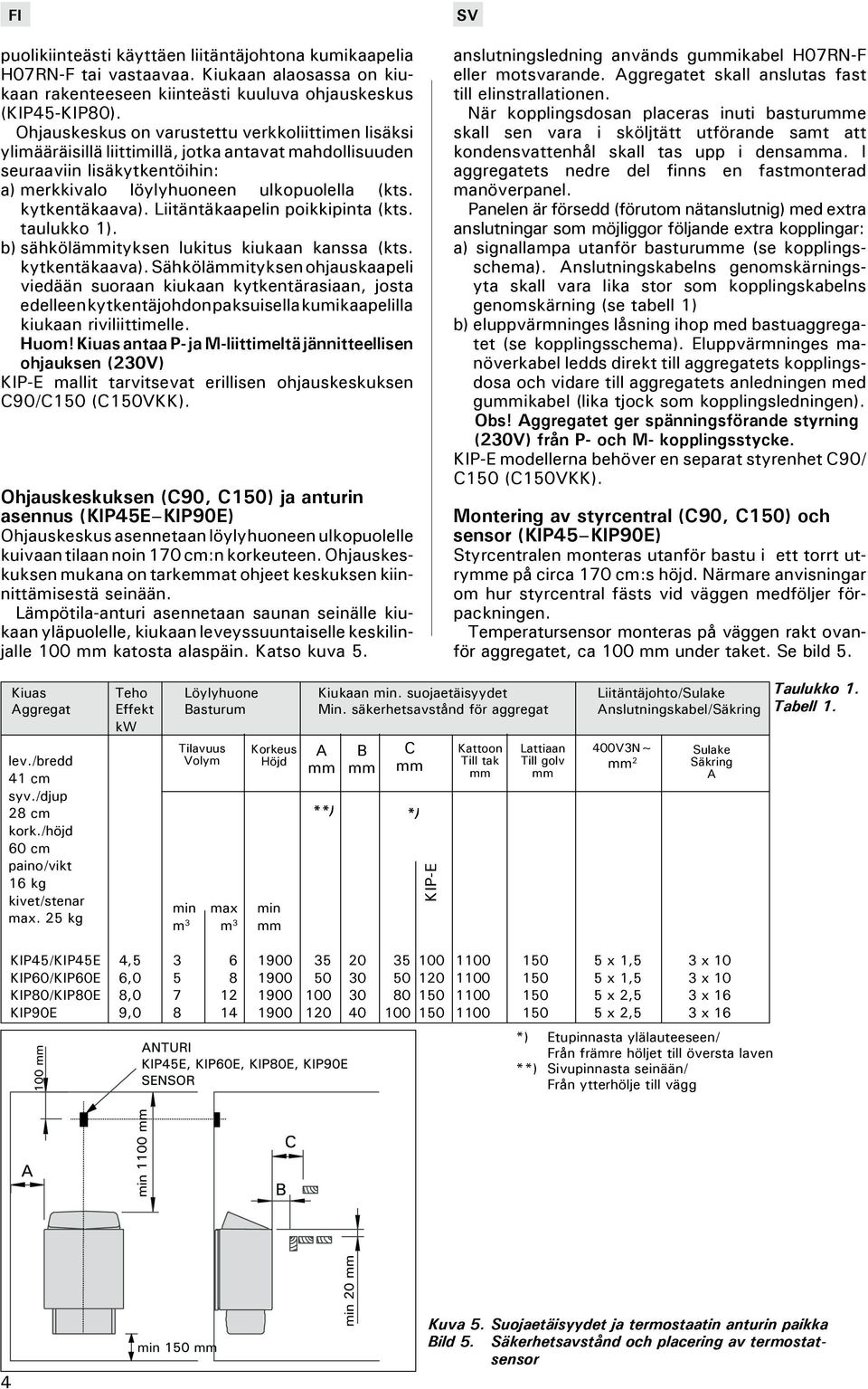 Liitäntäkaapelin poikkipinta (kts. taulukko 1). b) sähköläityksen lukitus kiukaan kanssa (kts. kytkentäkaava).