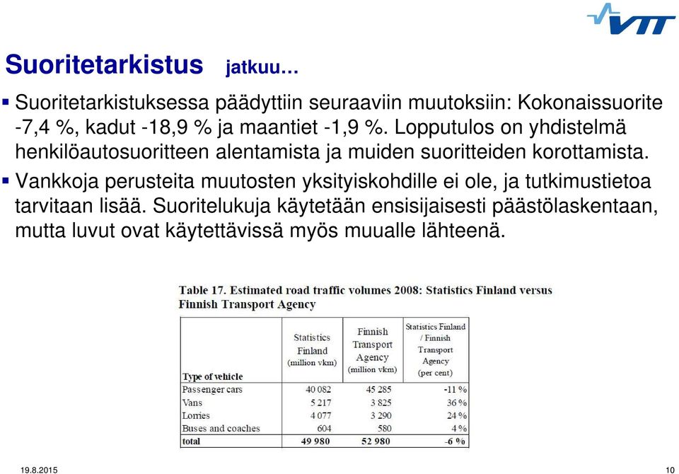 Lopputulos on yhdistelmä henkilöautosuoritteen alentamista ja muiden suoritteiden korottamista.